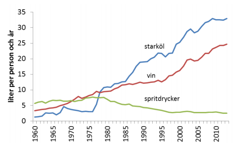 Ny Livsmedelsstatistik – en guldgruva