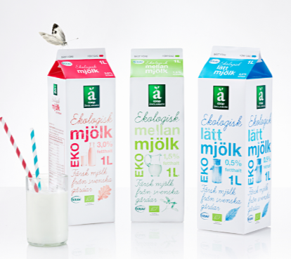 Svensk eller utländsk mjölk? Vem bryr sig?